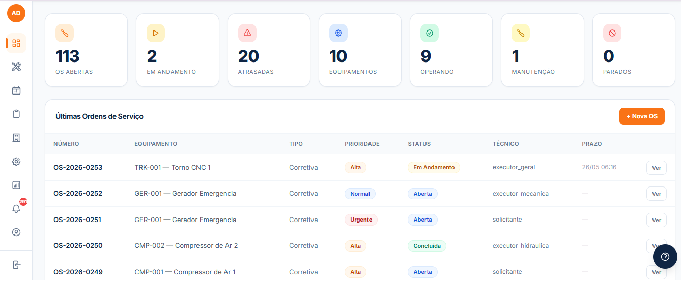 Dashboard do Mantrex — controle de manutenção industrial
